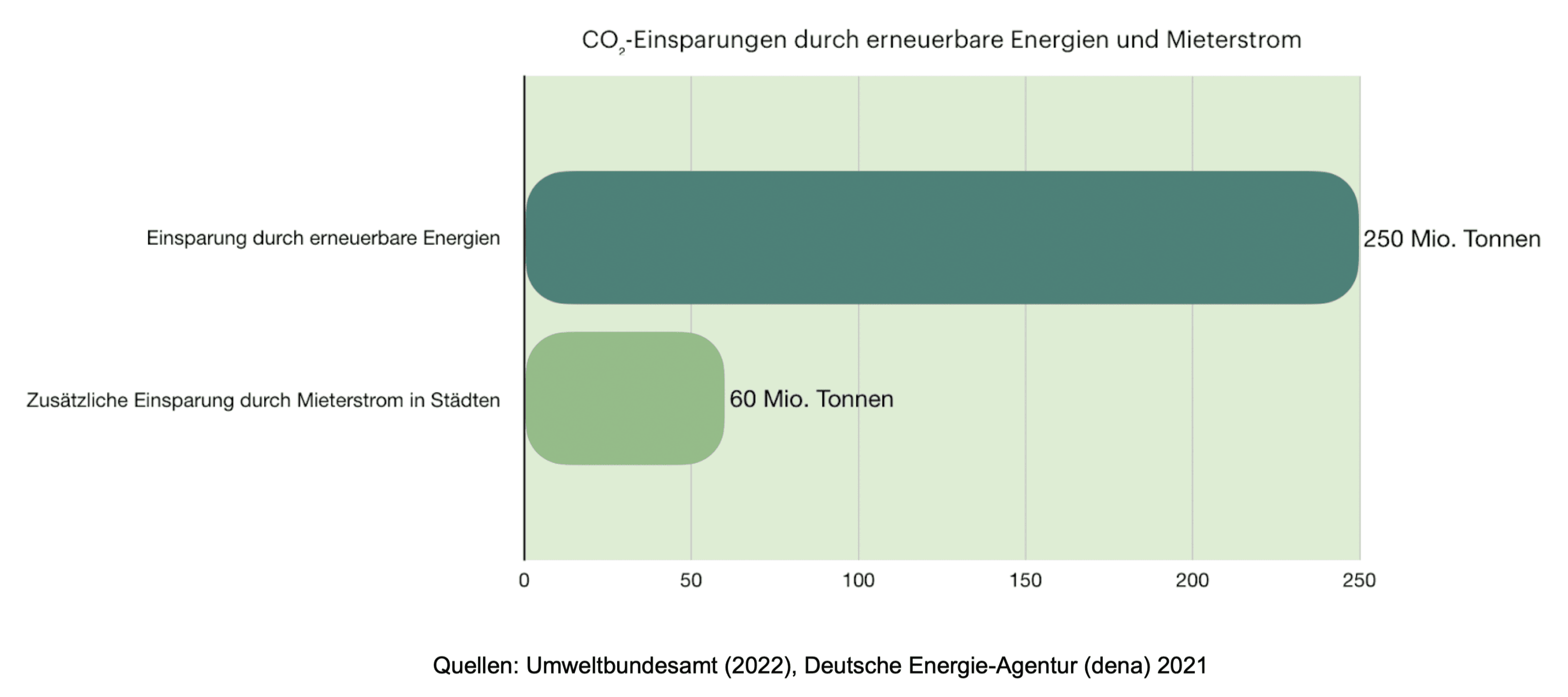 Glossar Mieterstrom und GGV